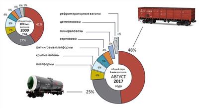 Самые популярные сайты грузоперевозок в России