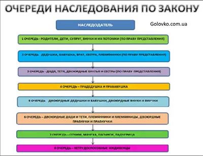 Необходимые документы для открытия наследственного дела