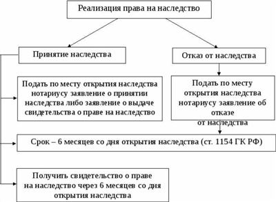 Обязательная доля: что нужно знать о наследовании