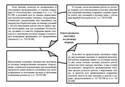 Сравнение и отличия от коммерческого соглашения