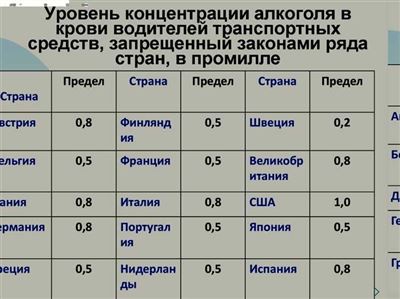 Какие штрафы предусмотрены за пьяное вождение?