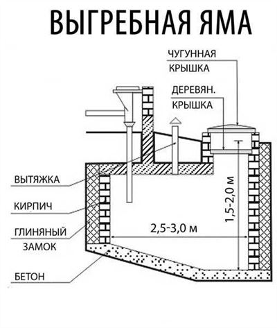 Пошаговая инструкция по составлению акта заключения по обследованию выгребной ямы