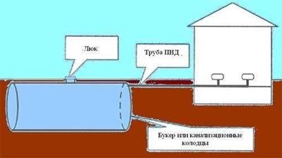 Нюансы при проведении испытаний