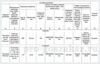 Поставщики и подрядчики в закупках по 223-ФЗ