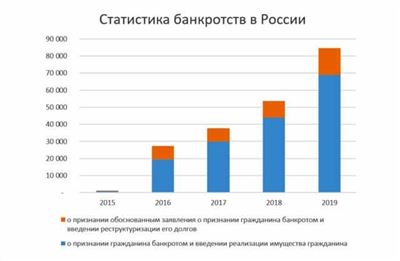 Ограничение зарплаты при банкротстве