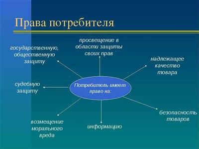 Какие права имеют лица, участвующие в судебном заседании?