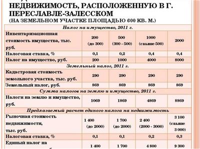 Дополнительные требования к использованию общих земель